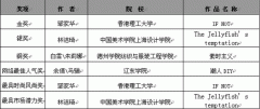 第19屆真維斯杯服裝設(shè)計大賽---王沛、王桂玲